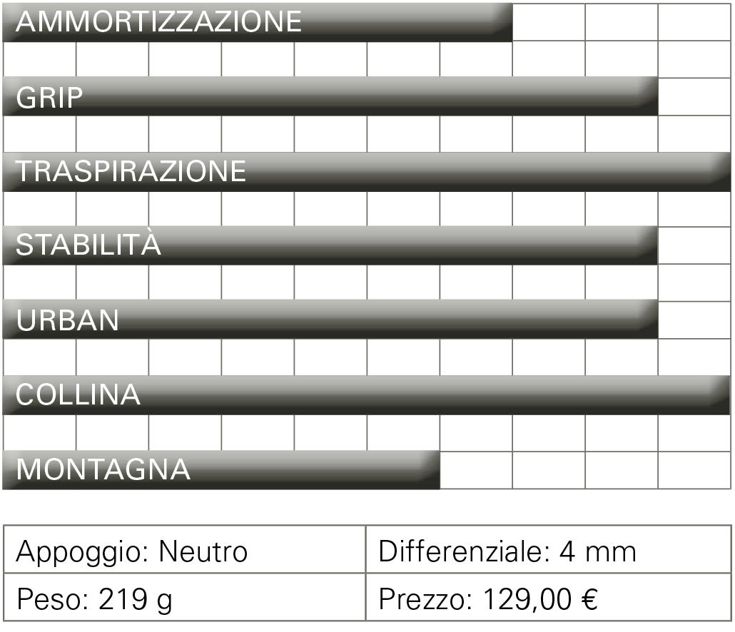 LaSportiva Helios III scheda2